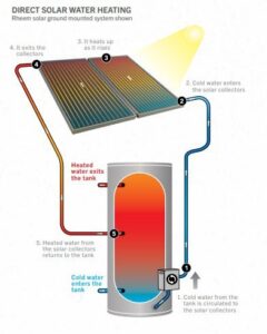 Solar Hot Water Systems