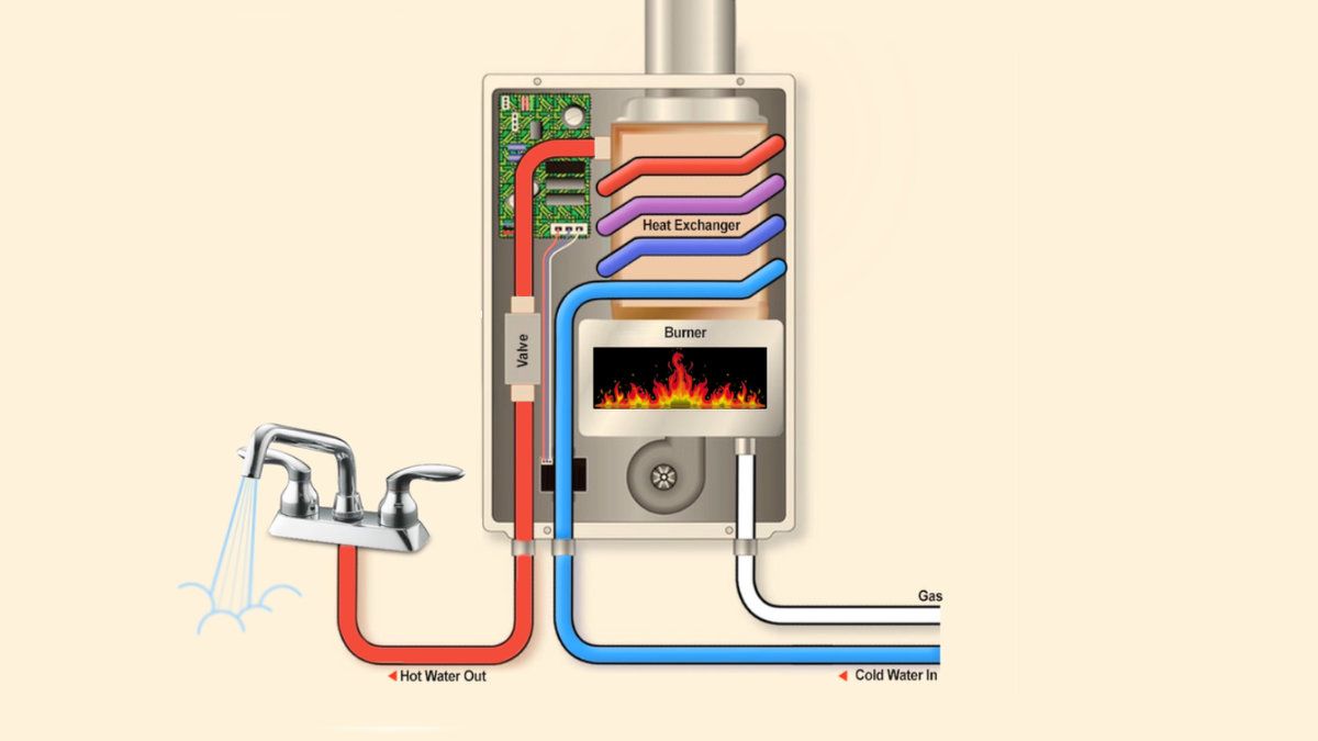Everything Hot Water